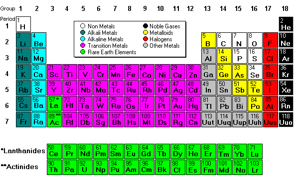 glscience / tsperiodictrends