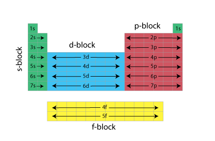 Tavole periodiche - Model Science Software