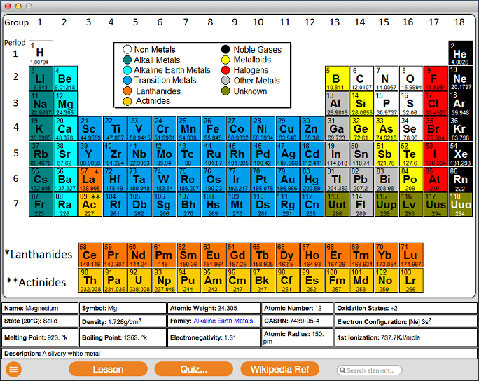 Tavole periodiche - Model Science Software